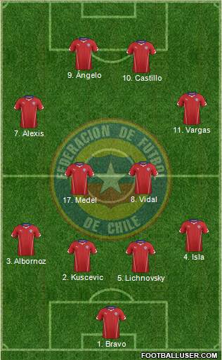 Chile Formation 2014