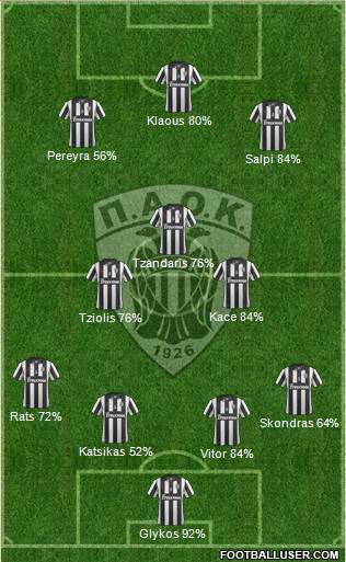 AS PAOK Salonika Formation 2014