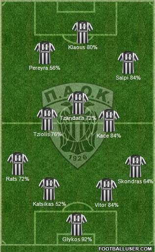 AS PAOK Salonika Formation 2014