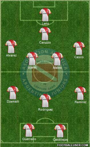 Argentinos Juniors Formation 2014