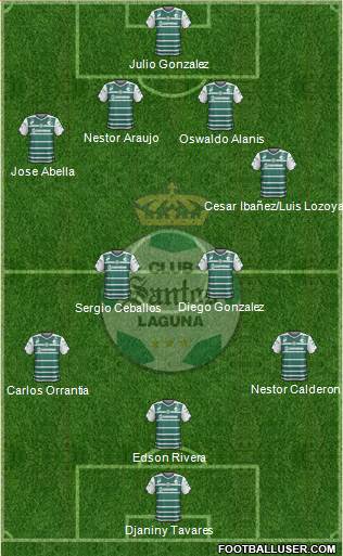 Club Deportivo Santos Laguna Formation 2014