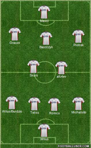 New England Revolution Formation 2014