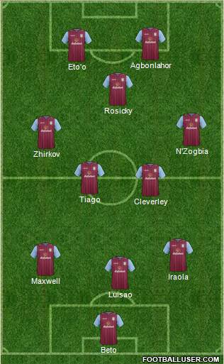 Aston Villa Formation 2014