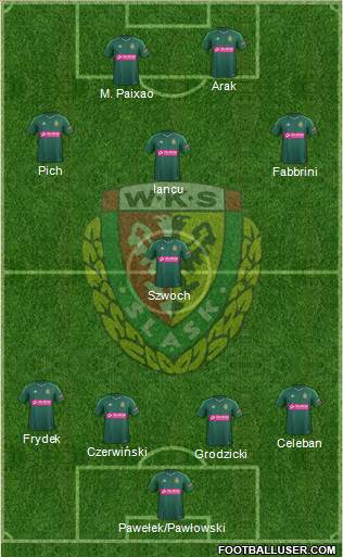 WKS Slask Wroclaw Formation 2014