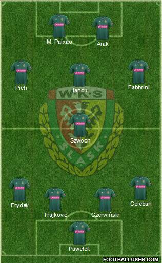 WKS Slask Wroclaw Formation 2014