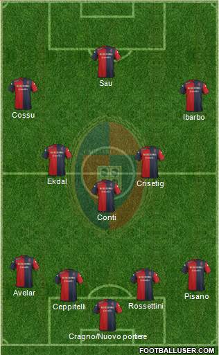 Cagliari Formation 2014