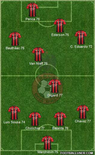 OGC Nice Côte d'Azur Formation 2014