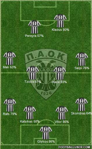 AS PAOK Salonika Formation 2014