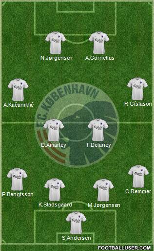 Football Club København Formation 2014