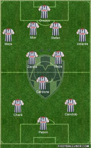 Club de Fútbol Monterrey Formation 2014