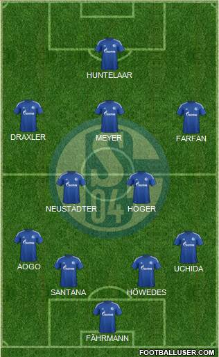 FC Schalke 04 Formation 2014