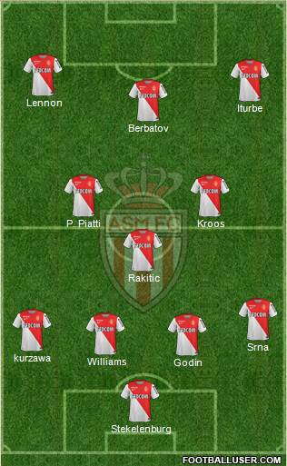 AS Monaco FC Formation 2014