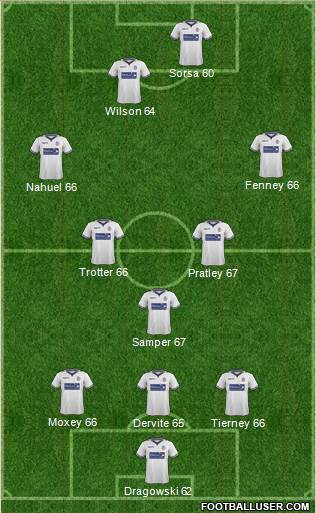 Bolton Wanderers Formation 2014