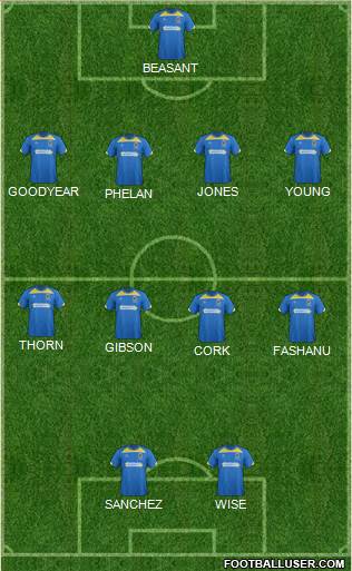 AFC Wimbledon Formation 2014