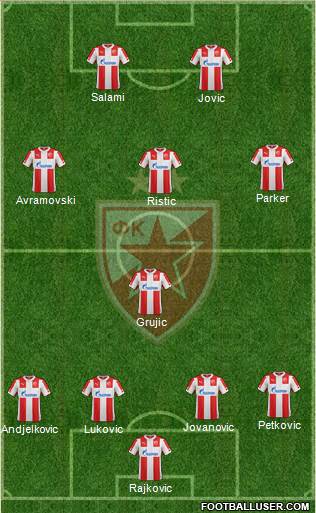 FC Red Star Belgrade Formation 2014