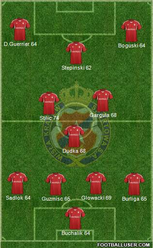 Wisla Krakow Formation 2014