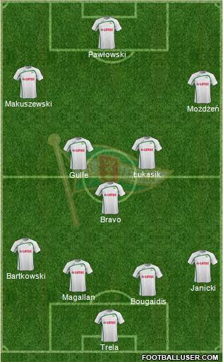 Lechia Gdansk Formation 2014