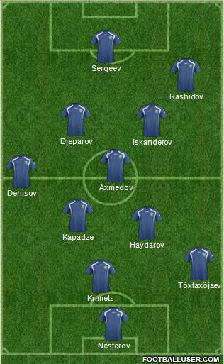 Uzbekistan Formation 2014