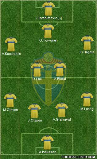 Sweden Formation 2014