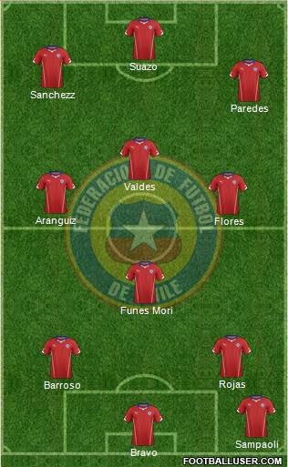 Chile Formation 2014