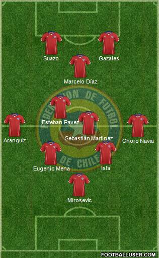 Chile Formation 2014