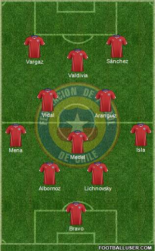 Chile Formation 2014