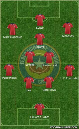 Chile Formation 2014