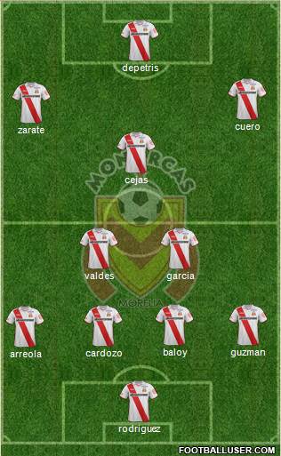 Club Monarcas Morelia Formation 2014