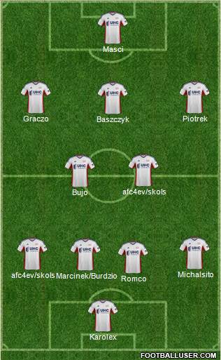 New England Revolution Formation 2014