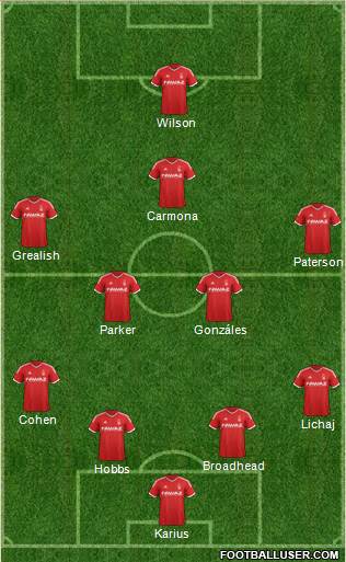 Nottingham Forest Formation 2014