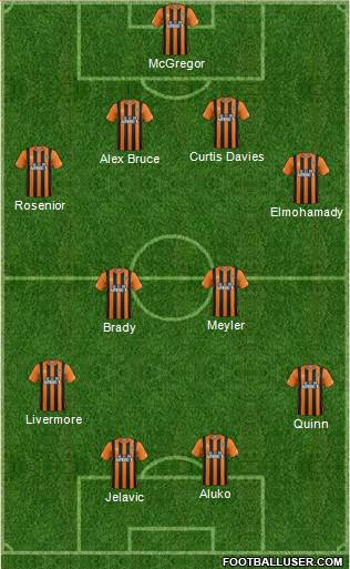 Hull City Formation 2014