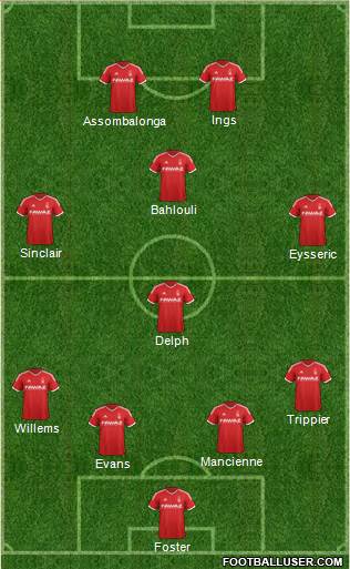 Nottingham Forest Formation 2014