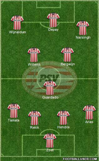 PSV Formation 2014