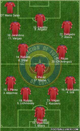 Chile Formation 2014