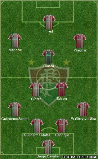 Fluminense FC Formation 2014