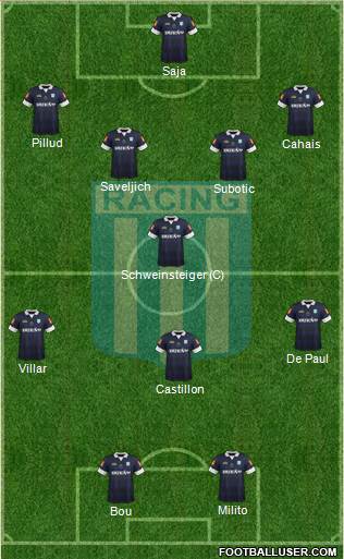 Racing Club Formation 2014