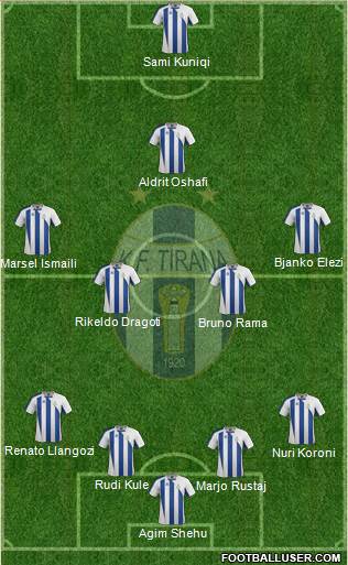 KF Tirana Formation 2014