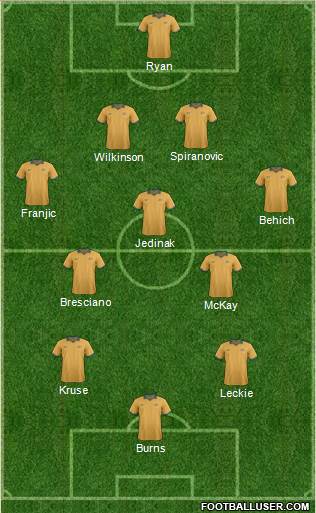 Australia Formation 2014