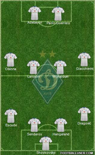 Dinamo Kiev Formation 2014