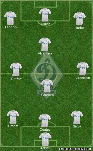 Dinamo Moscow Formation 2014