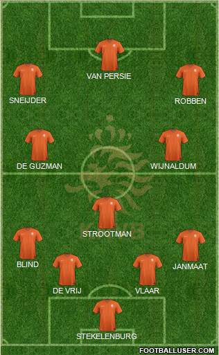 Holland Formation 2014