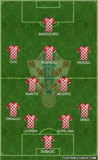 Croatia Formation 2014