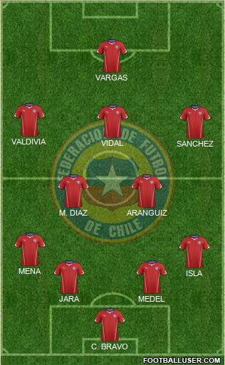 Chile Formation 2014