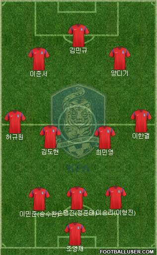 South Korea Formation 2014