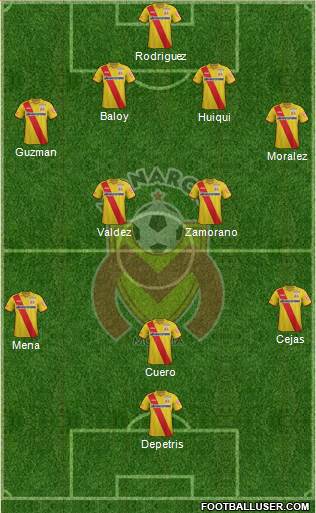 Club Monarcas Morelia Formation 2014