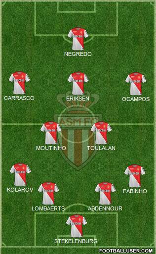 AS Monaco FC Formation 2014