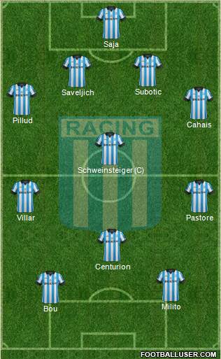 Racing Club Formation 2014