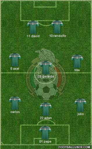 Mexico Formation 2014