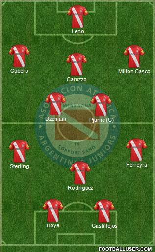 Argentinos Juniors Formation 2014