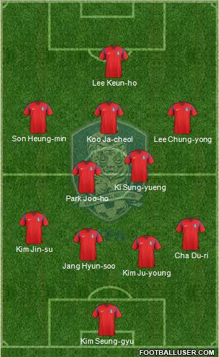 South Korea Formation 2014